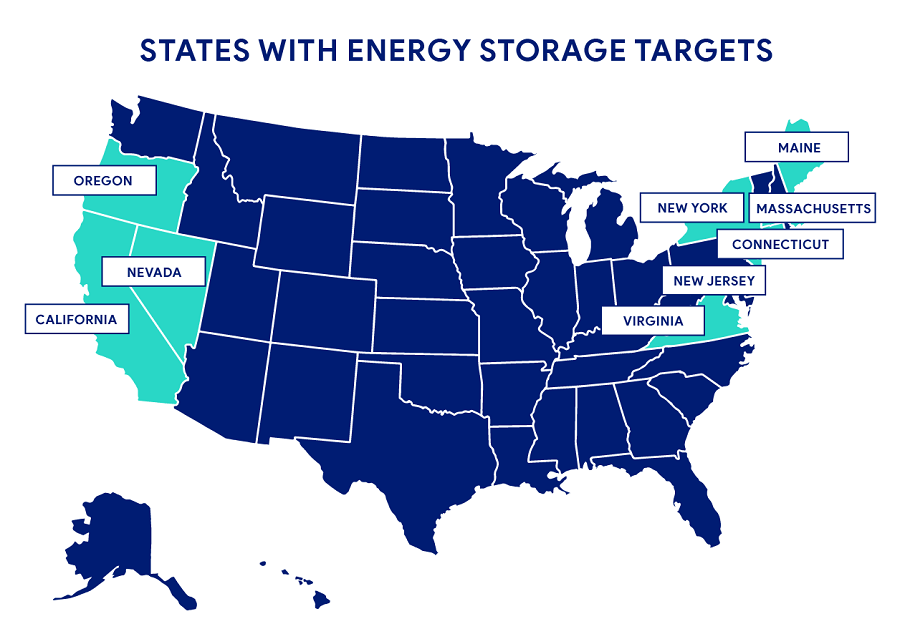 Storage + Solar, Green Energy, Storage Industry, Battery Storage, Sustainability, Energy Storage Technology